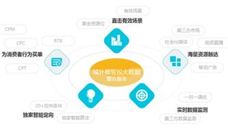 数据赋能，智联未来 城外圈携手云游控股引领产业智能升级