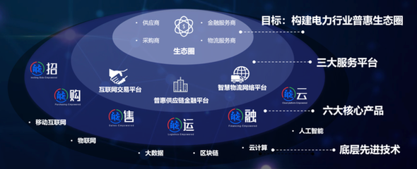 上云又上链 能源供应链数字化转型的华能纪实 | 最佳实践案例