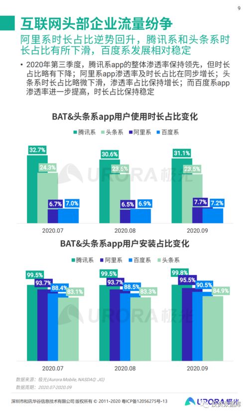 2020年Q3移动互联网行业数据研究报告 用户增长趋稳，行业数字化加速