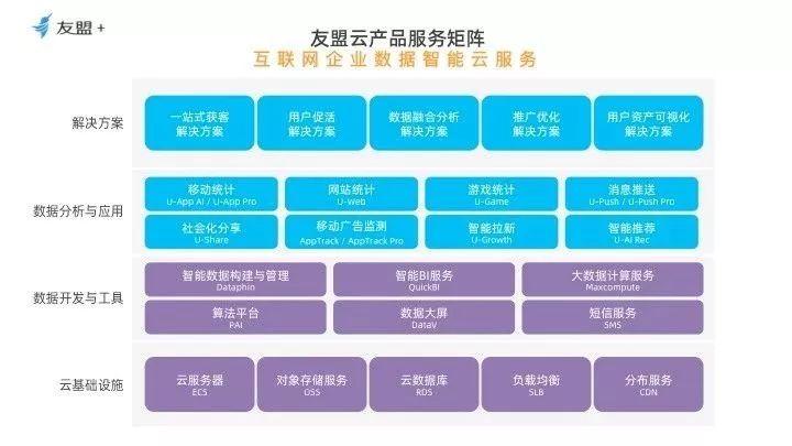 全周期互联网数据服务 常规运营买卖与交易增进系统的核心引擎