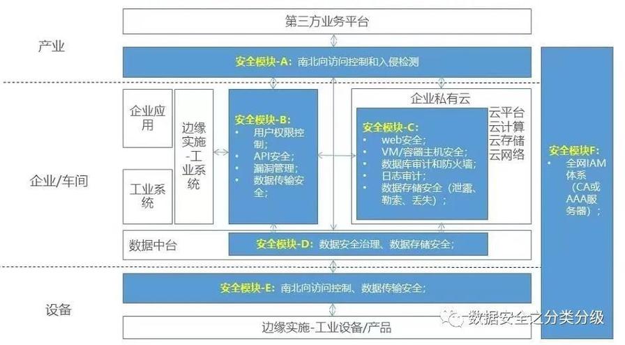 IDC工业互联网数据安全优秀实践 构筑互联网数据服务的坚固防线