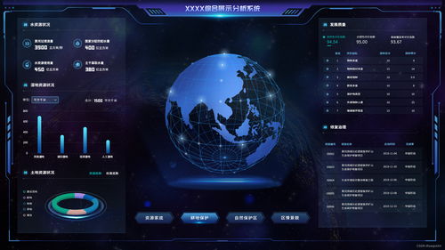 工业互联网数据赋能 高效可视化展示如何助力智能决策