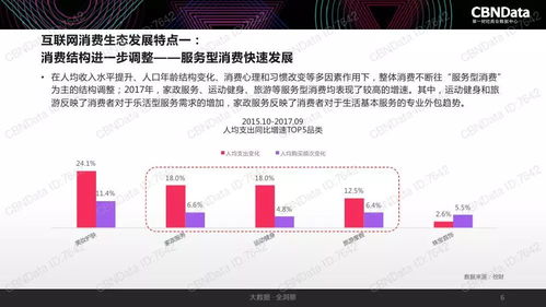 解读《2017中国互联网消费生态大数据报告》 洞见消费变革与数据服务新趋势