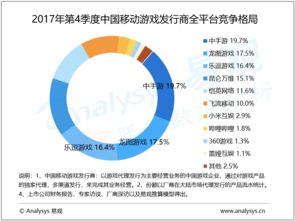 易观 大数据分析与数据挖掘如何重塑互联网行业